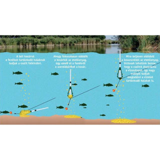 Cosulet feeder Pop-Up Fix Cralusso
