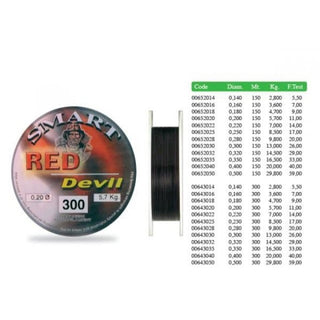 Fir monofilament Maver Red Devil, 150m (Diametru fir: 0.35 mm)