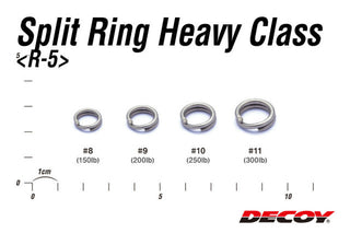 Inele Despicate Decoy R-5 Heavy Class Silver (Marime: 10)