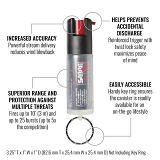 Spray autoaparare Sabre Key Ring Piper, 15g